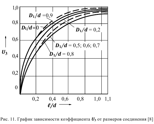 Решение задач по допускам и посадкам