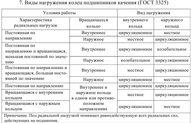 Решение задач по допускам и посадкам