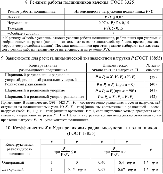 Решение задач по допускам и посадкам