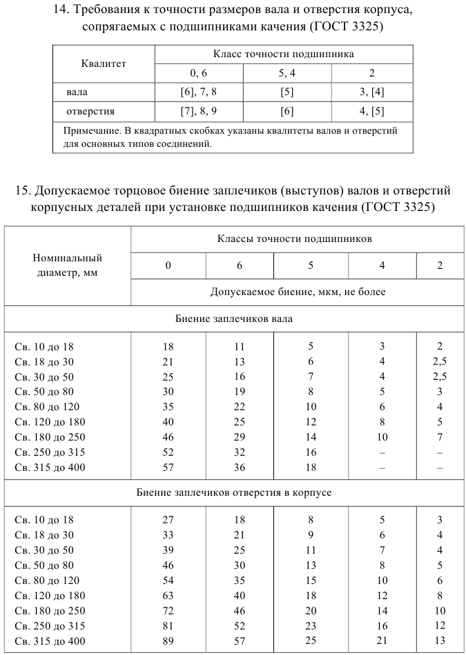 Решение задач по допускам и посадкам