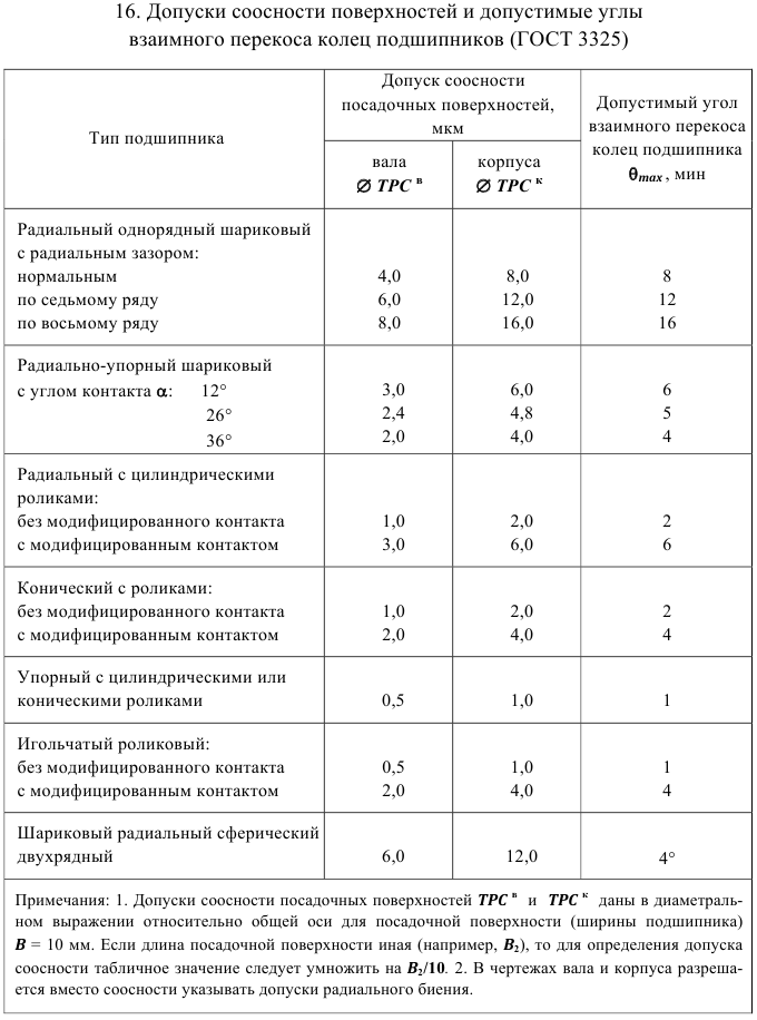 Решение задач по допускам и посадкам