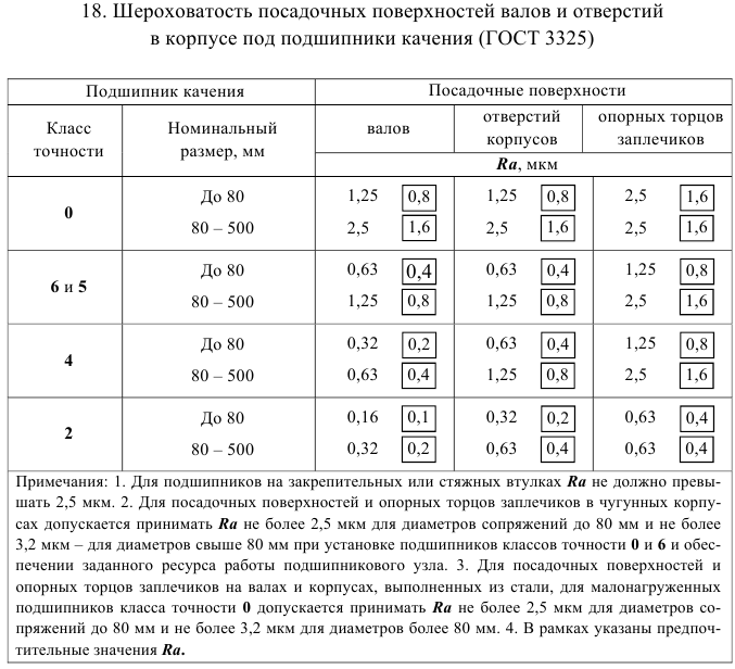 Решение задач по допускам и посадкам