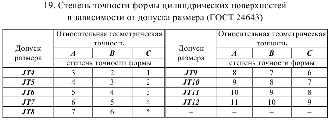 Решение задач по допускам и посадкам