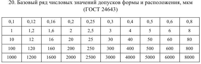 Решение задач по допускам и посадкам