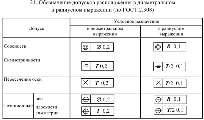 Решение задач по допускам и посадкам