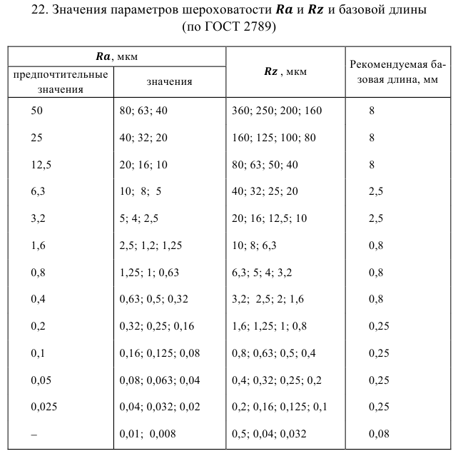 Решение задач по допускам и посадкам