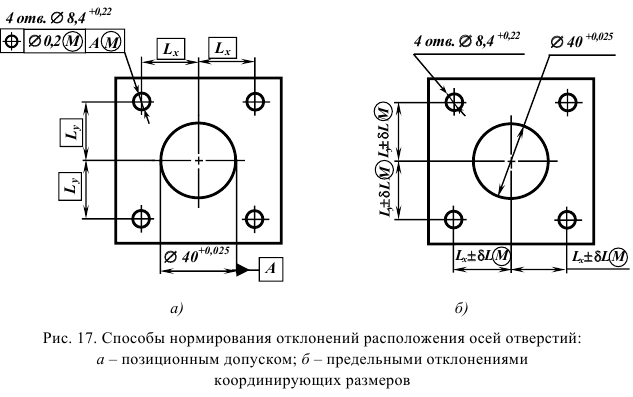 Решение задач по допускам и посадкам