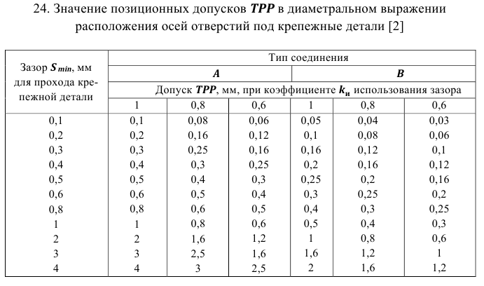 Решение задач по допускам и посадкам