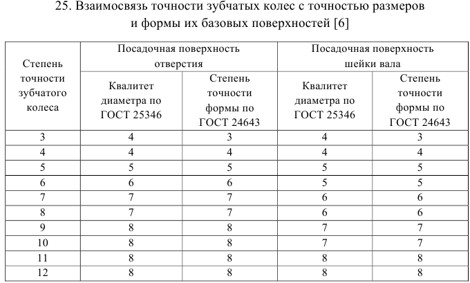 допуски и посадки задачи с решением