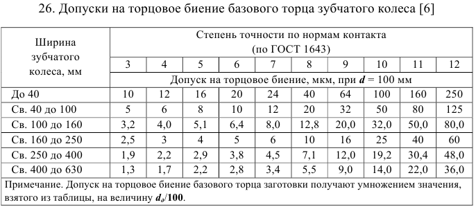 допуски и посадки задачи с решением