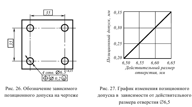 допуски и посадки задачи с решением