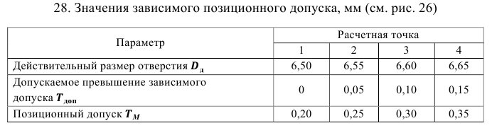 допуски и посадки задачи с решением