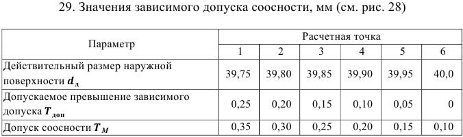 допуски и посадки задачи с решением