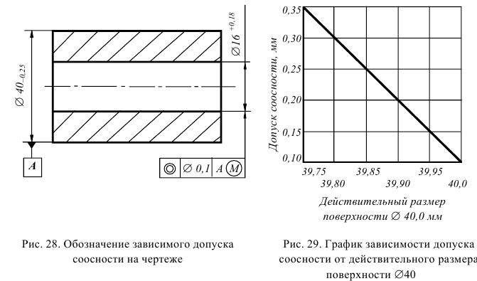 допуски и посадки задачи с решением