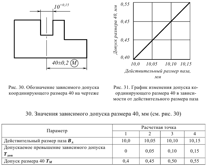 допуски и посадки задачи с решением