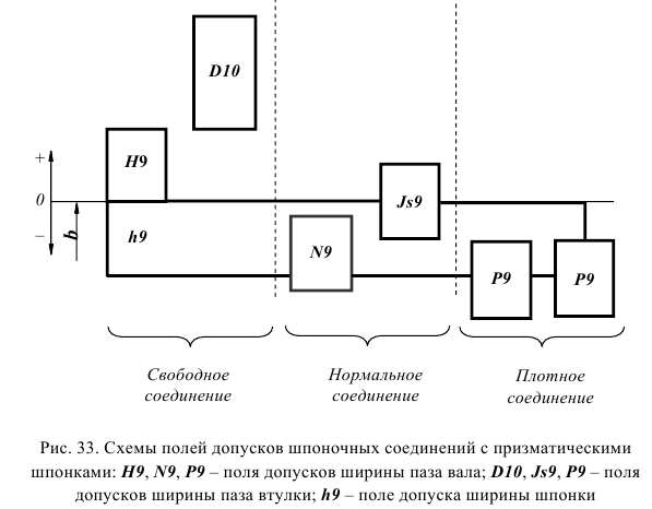 допуски и посадки задачи с решением