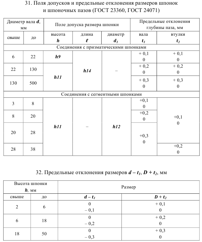 допуски и посадки задачи с решением