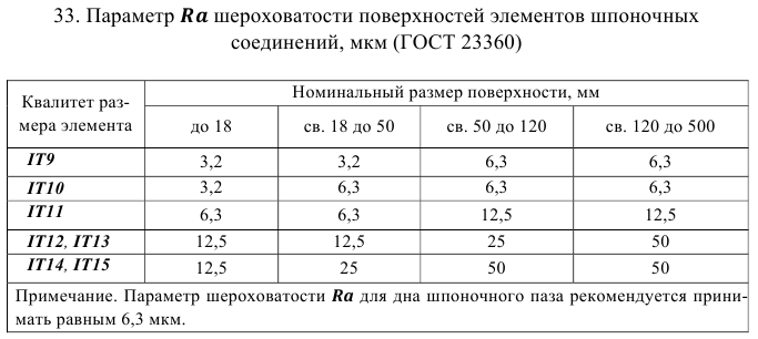 допуски и посадки задачи с решением