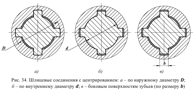 допуски и посадки задачи с решением