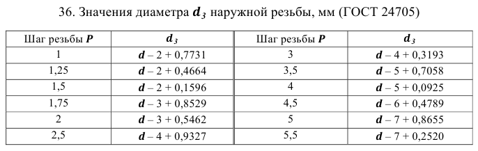 допуски и посадки задачи с решением