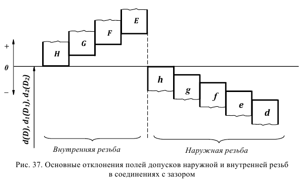 допуски и посадки задачи с решением