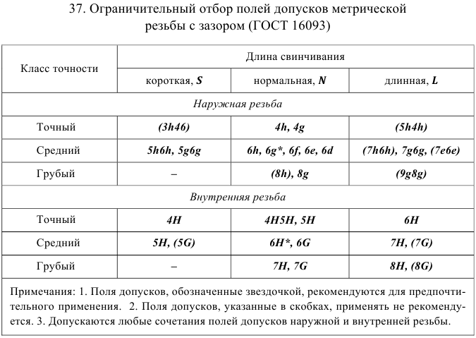 допуски и посадки задачи с решением