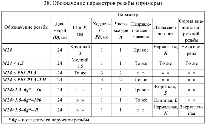 допуски и посадки задачи с решением