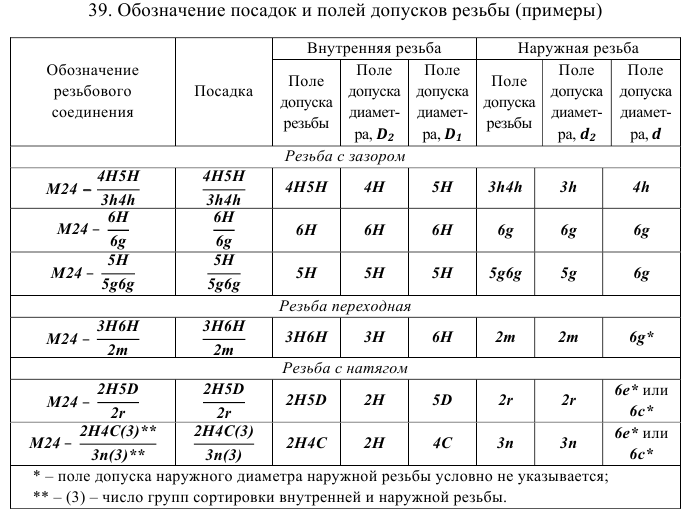 допуски и посадки задачи с решением