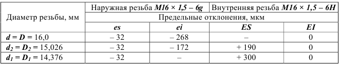 допуски и посадки задачи с решением