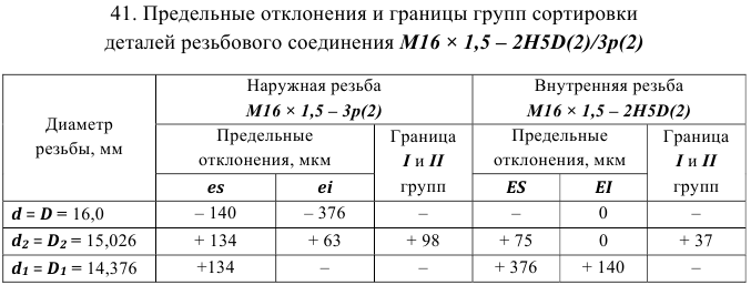 допуски и посадки задачи с решением