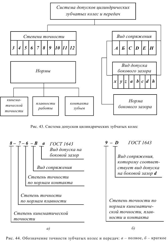 допуски и посадки задачи с решением