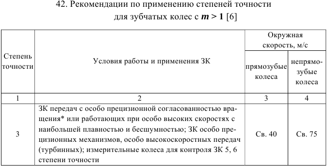 допуски и посадки задачи с решением