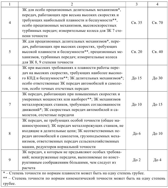 допуски и посадки задачи с решением