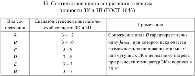 допуски и посадки задачи с решением