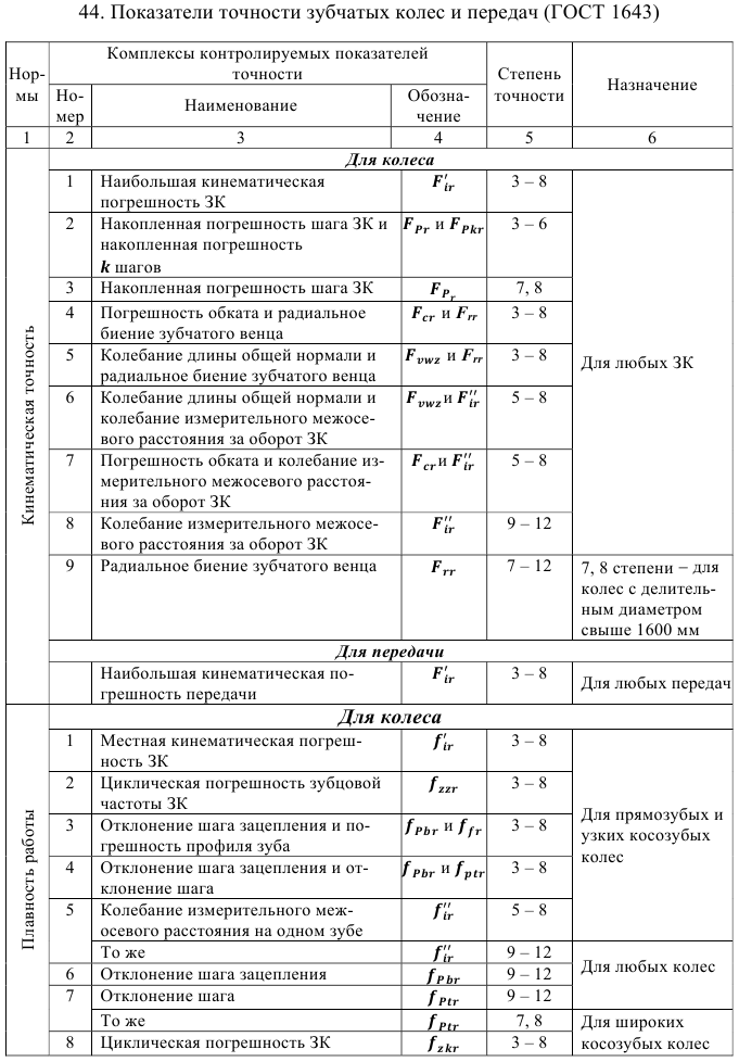 допуски и посадки задачи с решением