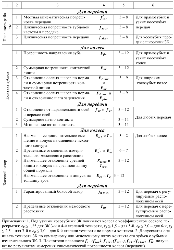 допуски и посадки задачи с решением