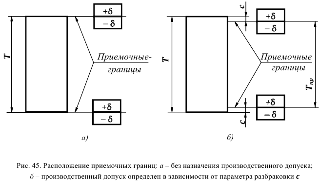 допуски и посадки задачи с решением