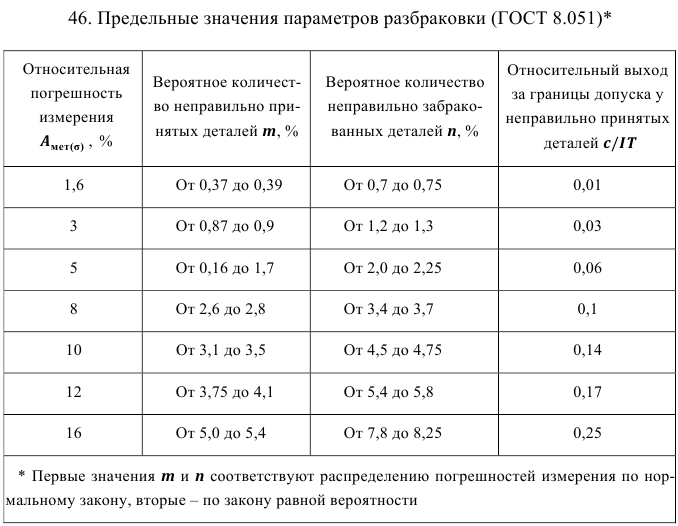 допуски и посадки задачи с решением