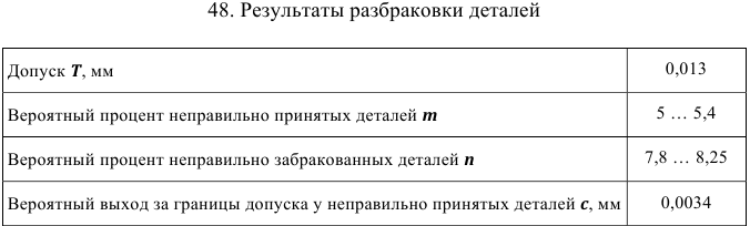 допуски и посадки задачи с решением