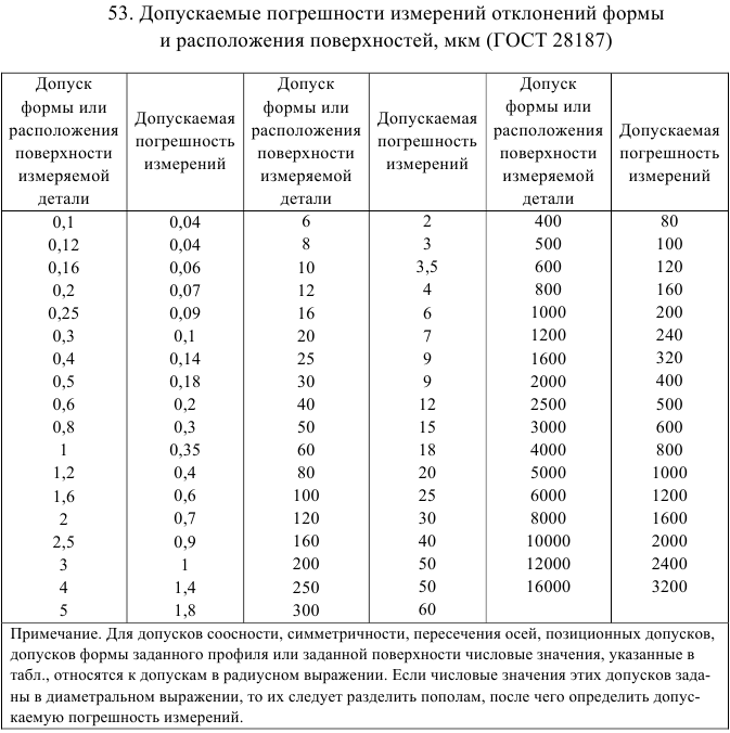 допуски и посадки задачи с решением