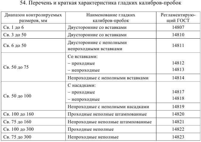 допуски и посадки задачи с решением