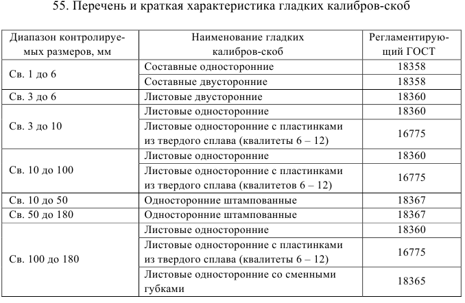 допуски и посадки задачи с решением