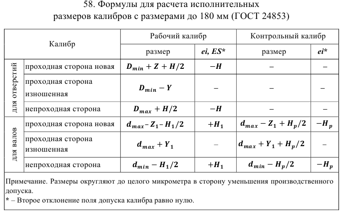 допуски и посадки задачи с решением