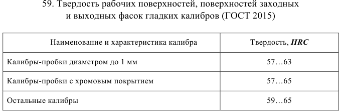 допуски и посадки задачи с решением