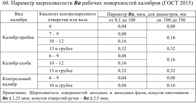 допуски и посадки задачи с решением