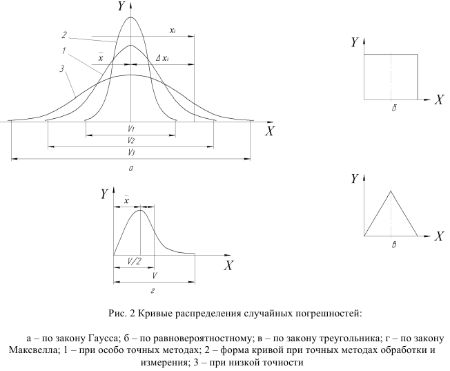 Нормирование точности и технические измерения решение задач