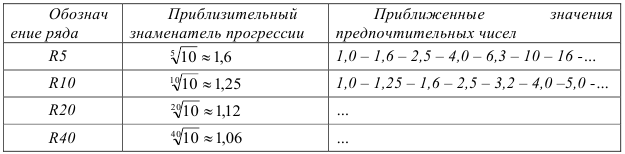 Нормирование точности и технические измерения решение задач