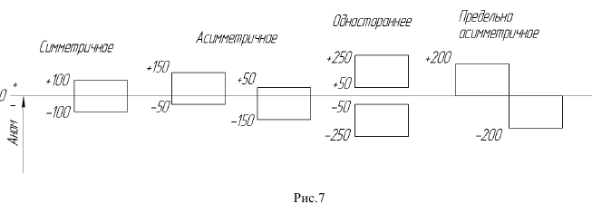 Нормирование точности и технические измерения решение задач