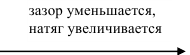 Нормирование точности и технические измерения решение задач