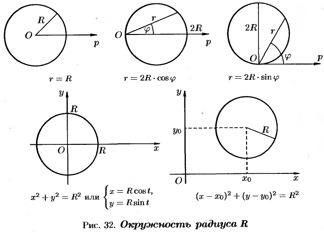 Линии на плоскости